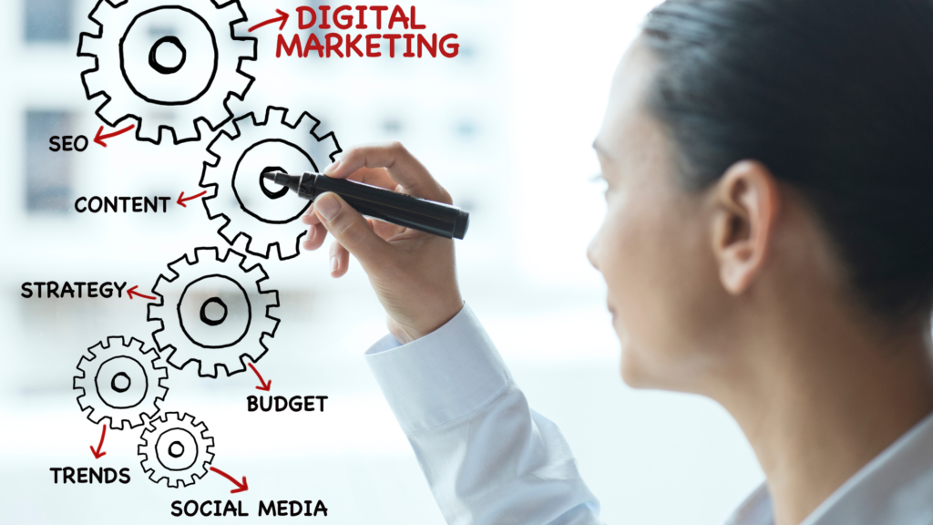 Digital marketing budget