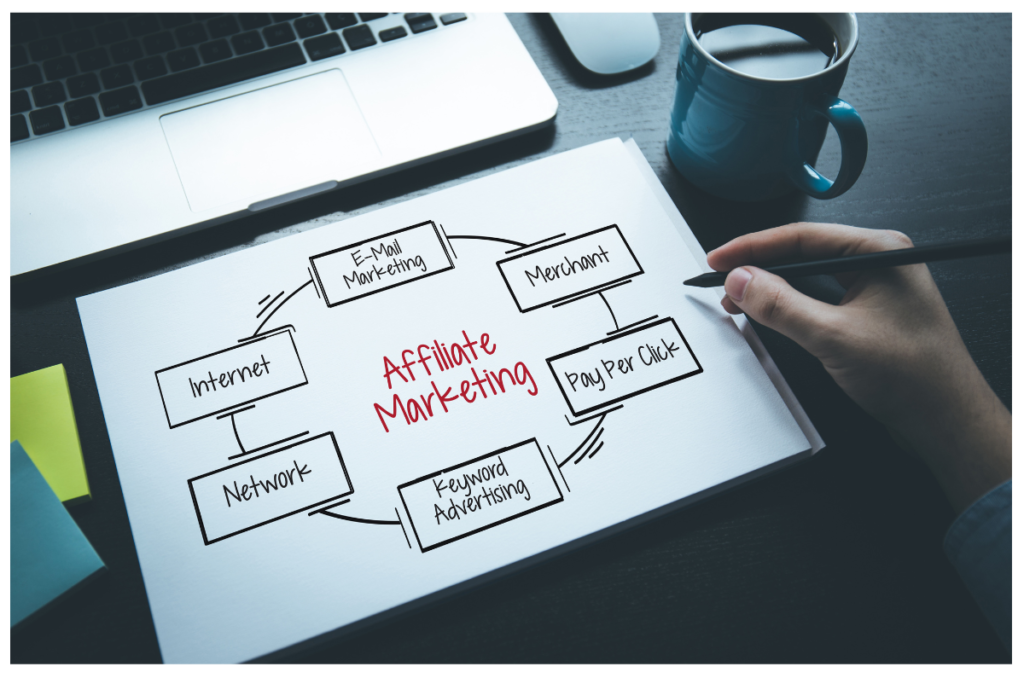 affiliate-marketing-success