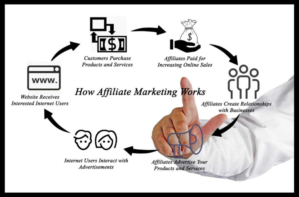 affiliates-marketing