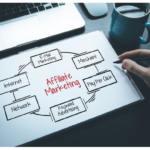 Affiliate marketing