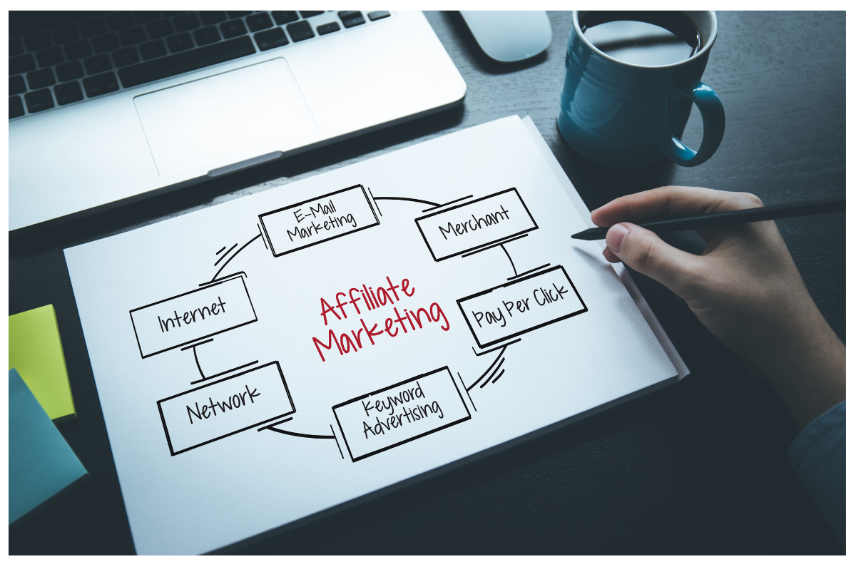 Affiliate marketing