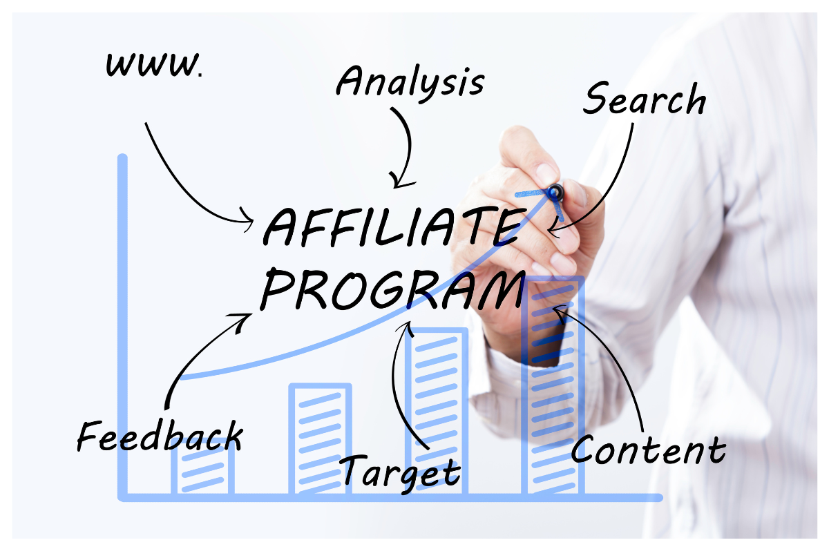 A picture of affiliate program process from start to finish