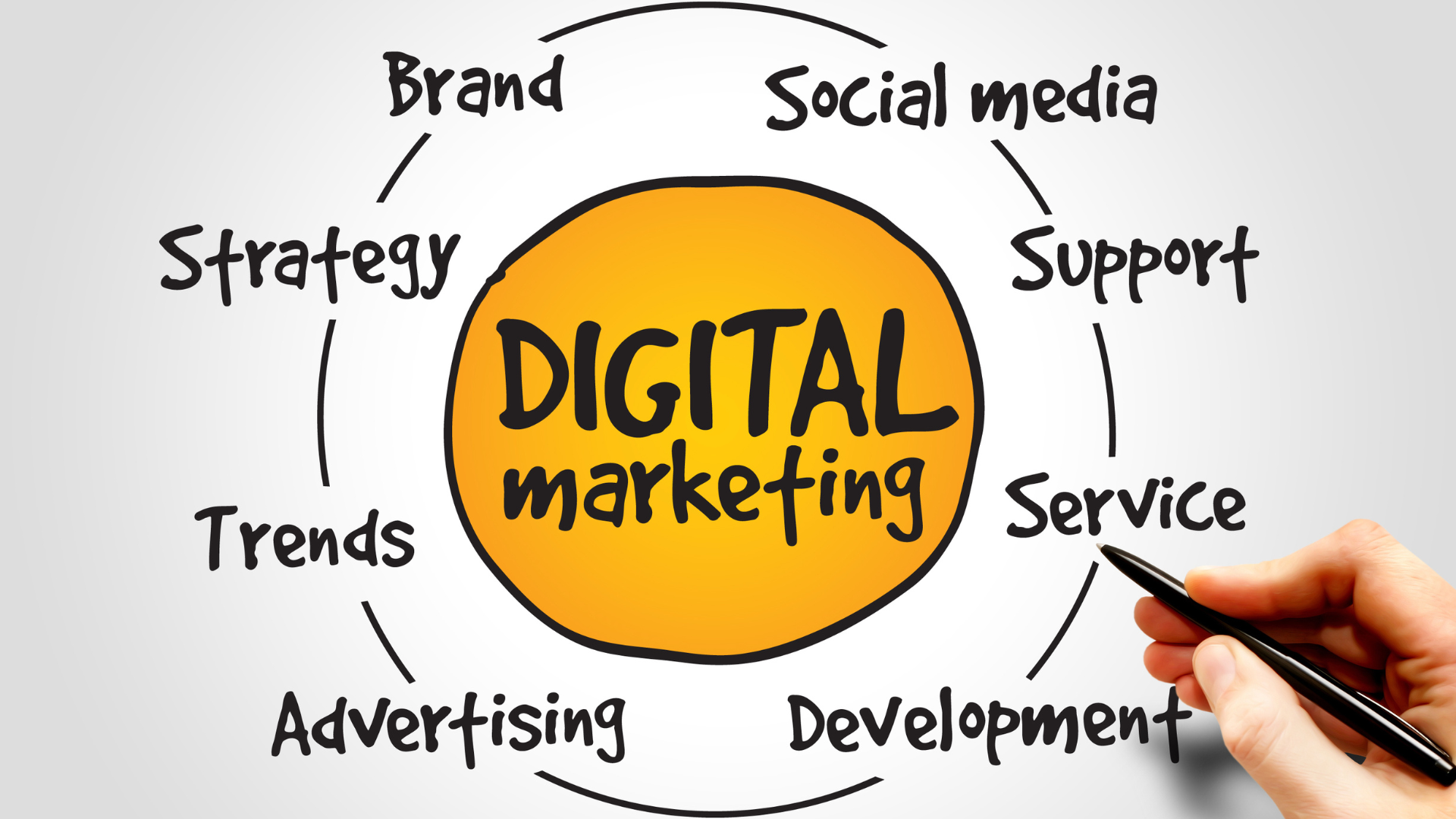 Digital marketing