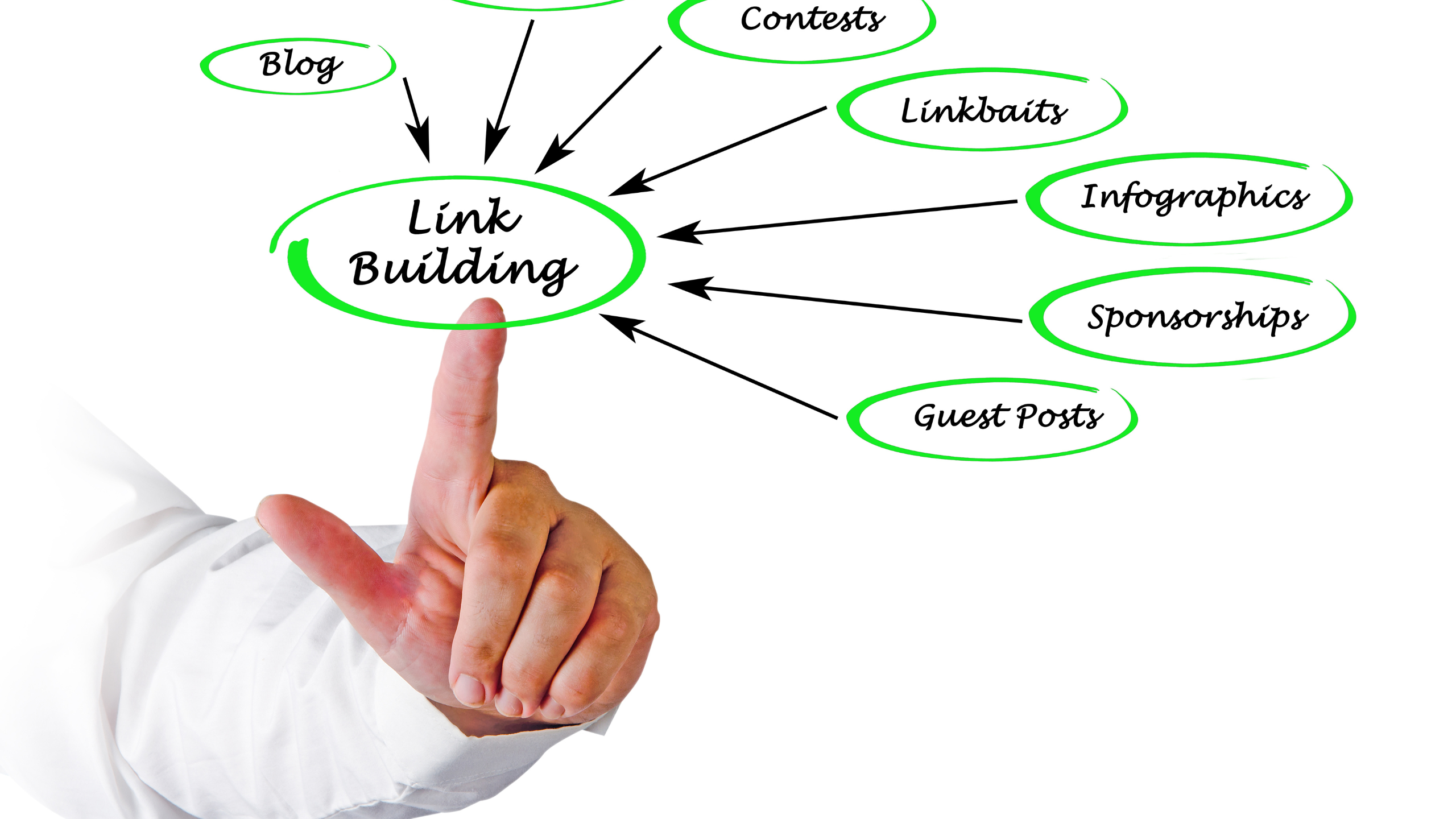 Link building